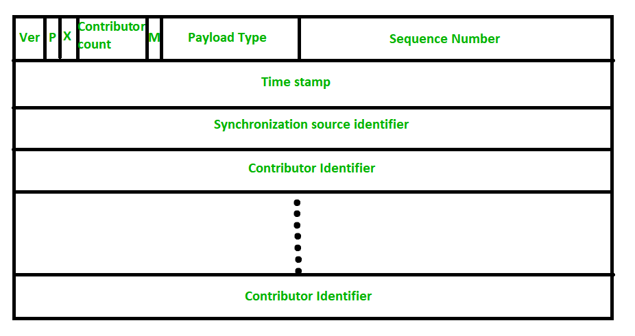 RTP Diagram